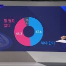 [종편] JTBC 와 결선투표 여론조사 ㅋㅋㅋ 이미지