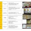 역사논술지도사 이미지