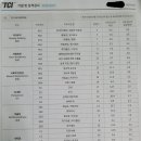 다중지능으로알아보는기질과진로 이미지