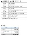 2022년 11월13일 제214차 순천 선암사+순천만 국가정원, 습지결산보고 이미지