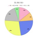 부천시립합창단 아침의 콘서트 ’시와 합창 - 한국 가곡’ | 2025 공연 하반기 결산
