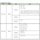 (주)신성건설