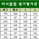 미시클럽 이미지