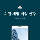 2025년 3월 4주차 의원 개업 및 폐업 현황
