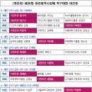 제35회 대전광역시장배 탁구대회 그린오션 대진표 이미지