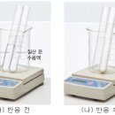 Ⅱ-2 화학변화와 질량과의 관계 이미지