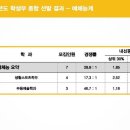 상수 이미지