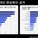 전세계 랜섬웨어 공격자 상위 1~10위는?..킬린 1위 이미지
