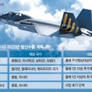 KF-21, 중동에 뜨나… KAI, 2개국과 연내 우선협상 가속화 이미지