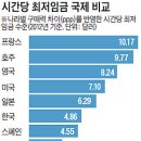 [시사상식] 사고 빈번한 보잉 777기는 어떤 모델일까? 이미지