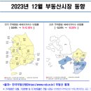 인천시, 2023년 12월 부동산시장 동향(첨부파일) 이미지