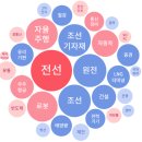 비엘씨엔씨