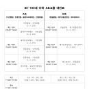 2024 전북특별자치도 생활체육 배드민턴선수권대회 단체전 대진표 및 안내사항 공지 이미지