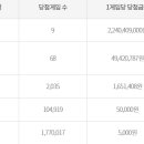 엘도라도복권 이미지