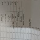 김앤김신경외과의원 이미지