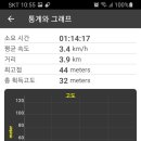 문발배수펌프장 네이버블로그