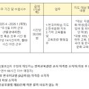 인천영종초등학교금산분교장 | [인천 중구]2025학년도 영종초등학교 한국어학급 지도 강사 채용공고(~4.2)