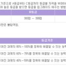 ITQ 네이버블로그