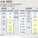 진흥부동산중개 이미지