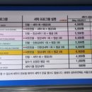 워시엔조이셀프빨래방신상도점