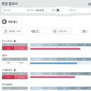 세라젬 부산기장직영점 이미지