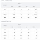 고려고등학교 이미지