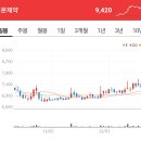 명문바이오(주) 이미지