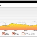 양산누리길 이미지