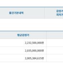 남정타워 이미지