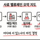 (주)밸류애드
