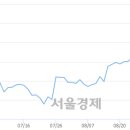 (유)일성건설 이미지