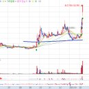 (주)디와이에스엠 이미지