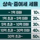 복잡한 상속세 증여세 겉핥기 해보기 이미지