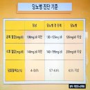 당뇨병 진단기준 이미지