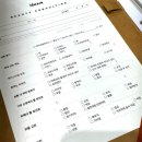 강남대로4-7 | 아이디헤어 강남대로점 모발 클리닉 받고 온 후기