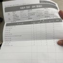 아우디 B8 S4 수리 및 컨디션 올리기 2