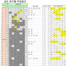 반여상회 이미지
