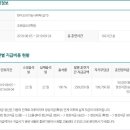 조해성요리학원 | 취업성공패키지-내일배움카드(한식실기 배우기) 중간점검, 조해성 요리학원 후기