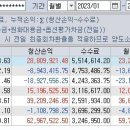 23년 결산 2천만원 스타트 1년 해외선물 정산 이미지