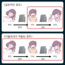 가야2동 주민센터 | 양도소득세 이월과세 주의할 점과 절세방법