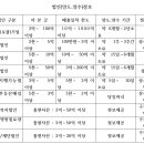 대한엠엔에이 이미지