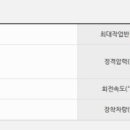 카고텍코리아(주) 이미지