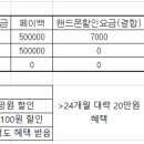 핸드폰 자급제랑 통신사 끼고 하는거랑 고민되시는분은 이거면 정리될듯하네여 이미지