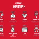 더 꼬치다 이미지