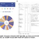 현주식당수유점 | 산후도우미 청주지점 조은맘 김소라 이모님과 함께한 아름다운 나날들 (후기)