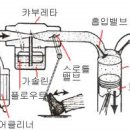 Plunger(플런져) 일명 브란쟈? 이미지