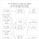 칠각지-오개-오선지 이미지