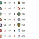 10월 19일의 스포츠 이미지