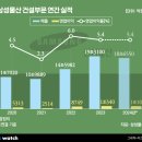더SAMSUNG건설
