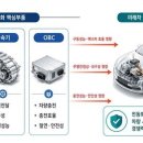 미래산업안전